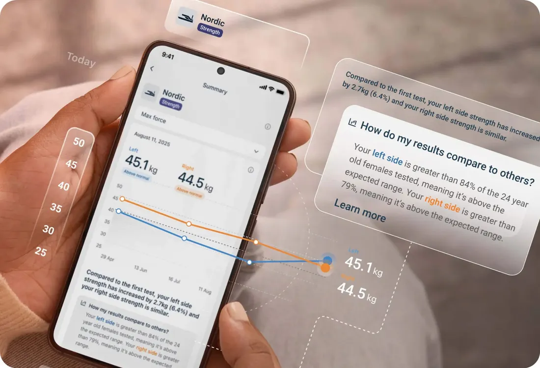 Objective strength and progress tracking in the member app